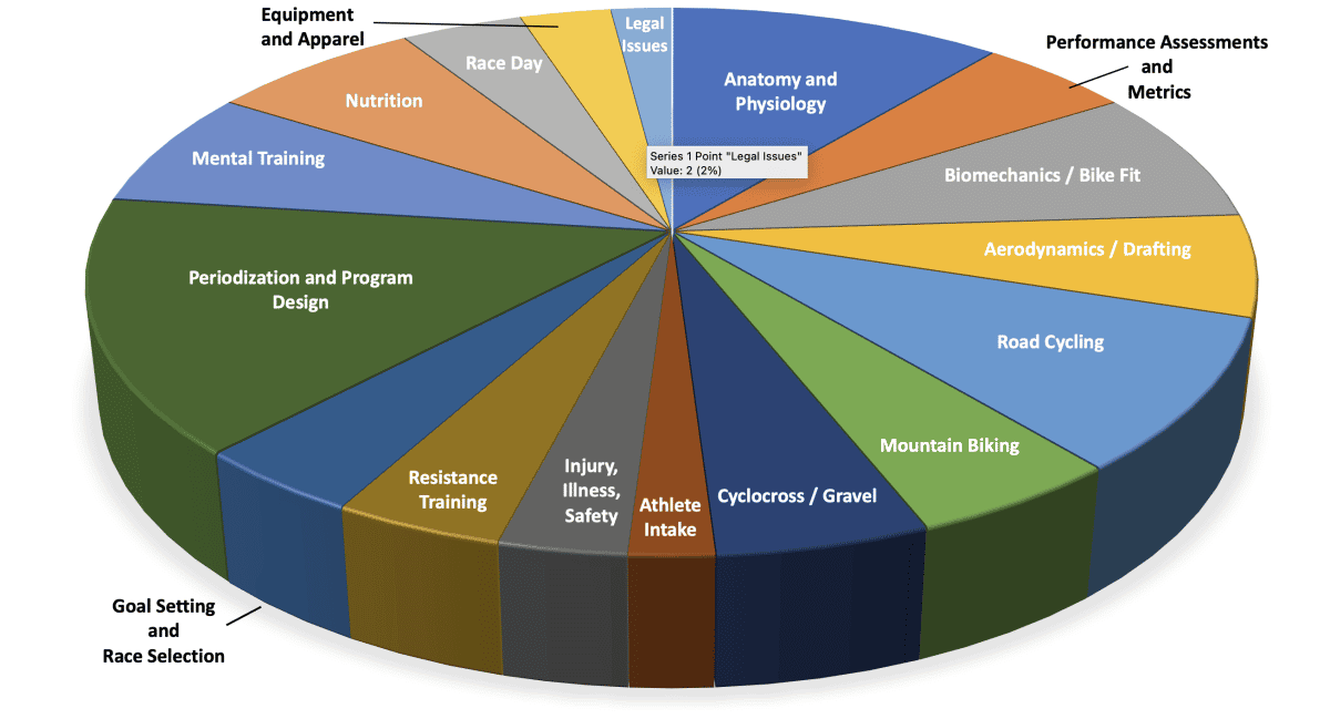 Cycling-Pie-Chart-1200x649.png